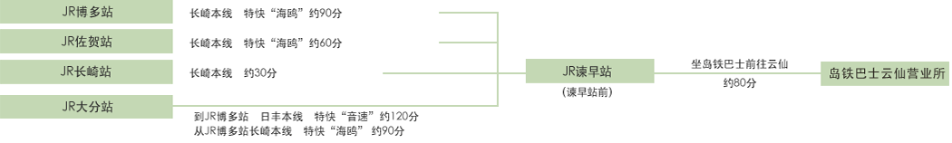 坐JR的方法