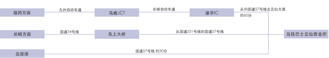 坐轿车的方法