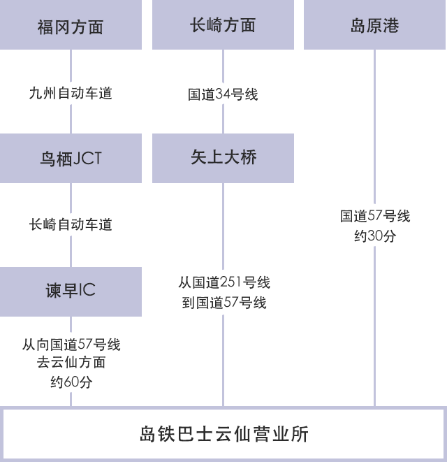 坐轿车的方法