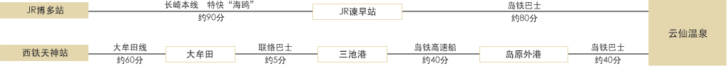 在福冈可以利用公共交通工具