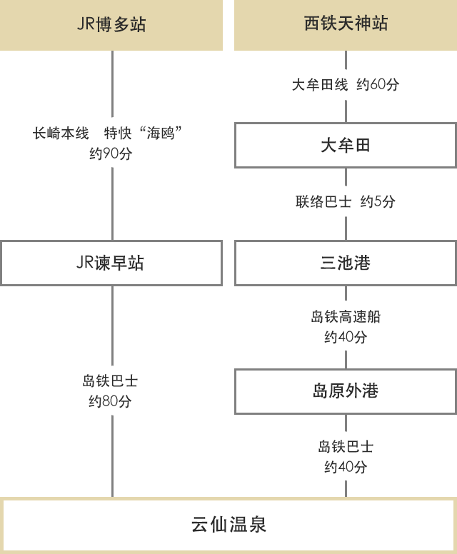 在福冈可以利用公共交通工具