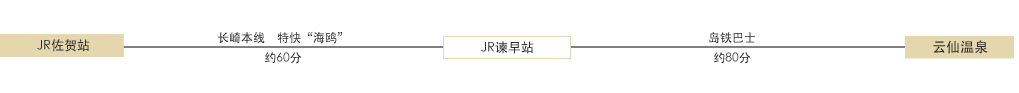 在佐贺可以利用公共交通工具