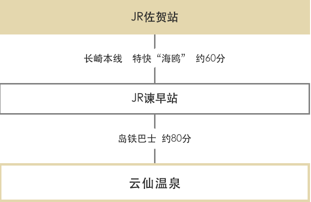 在佐贺可以利用公共交通工具