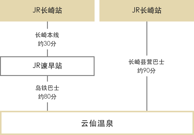 在长崎可以利用公共交通工具