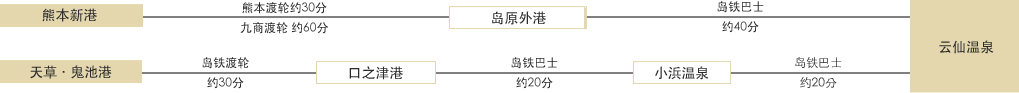 在熊本可以利用公共交通工具