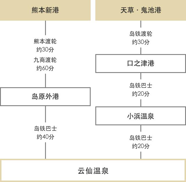 在熊本可以利用公共交通工具