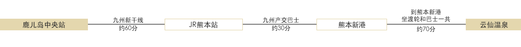 在鹿儿岛可以利用公共交通工具