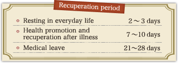 Recuperation period　・Resting in everyday life 2〜3 days　・Health promotion and recuperation after illness 7〜10 days　・Medical leave 21〜28 days