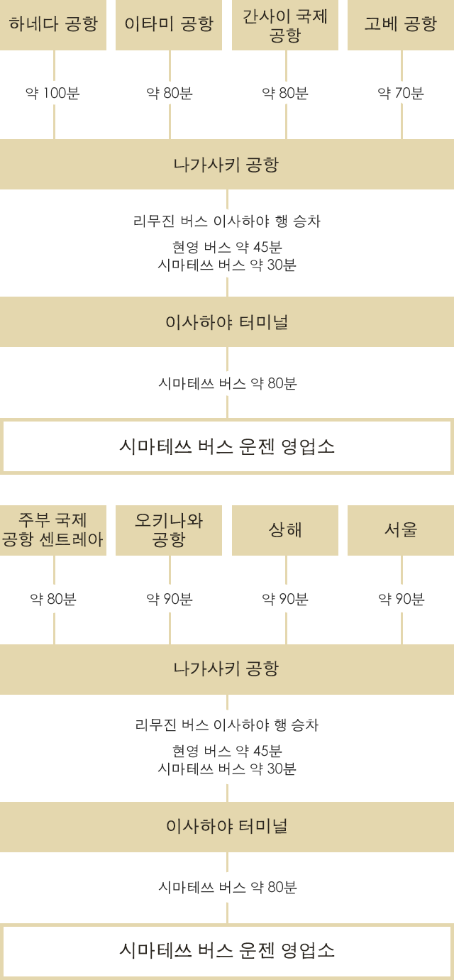 비행기 교통정보