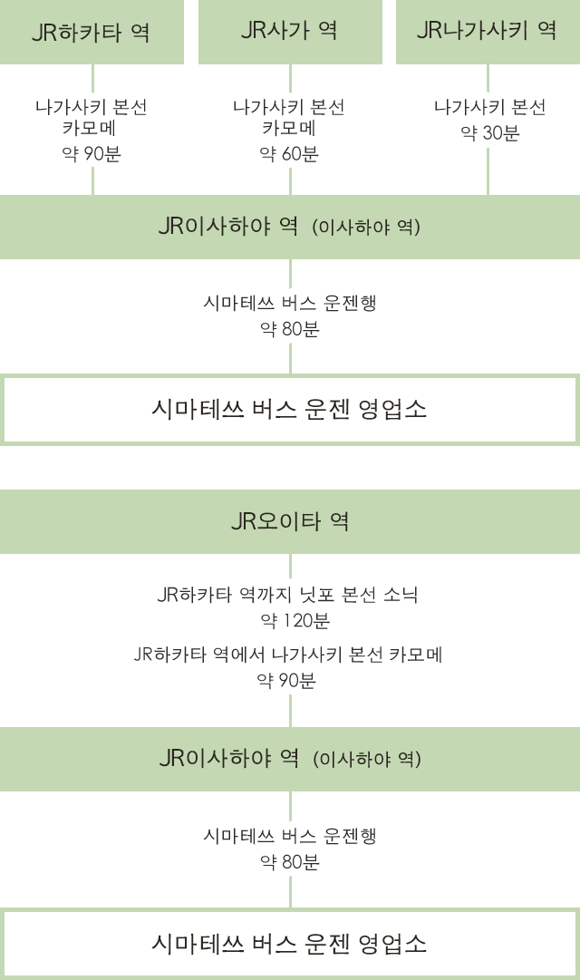 JR 교통정보