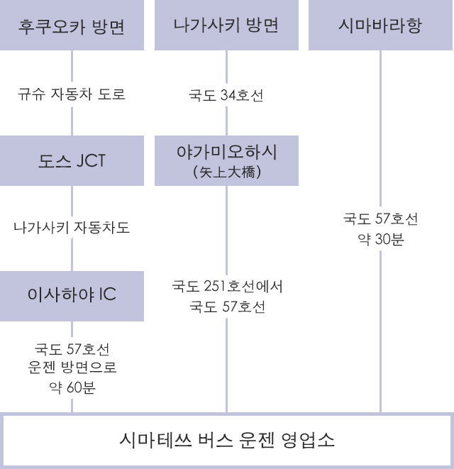 승용차 교통정보