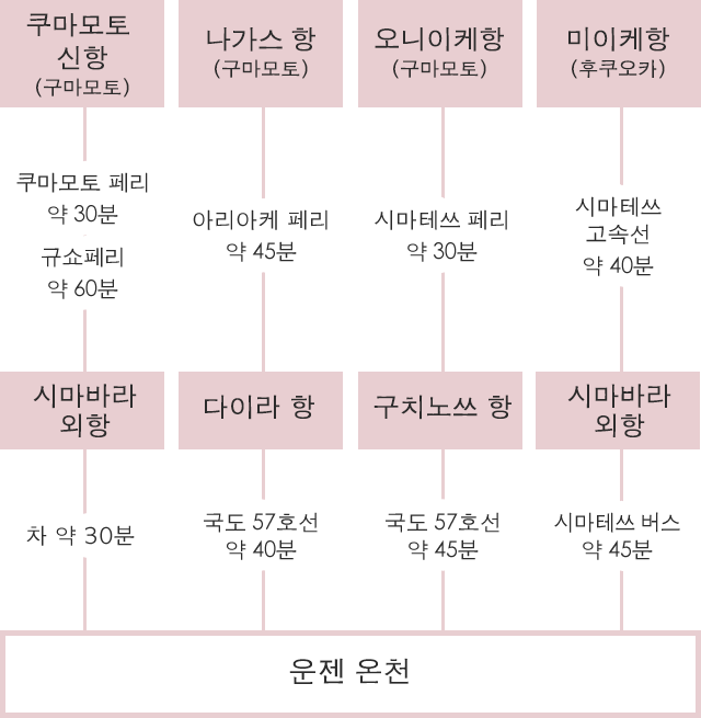 배 교통정보