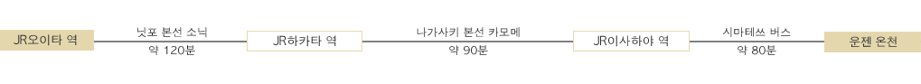 오이타에서 공공교통기관 이용 시