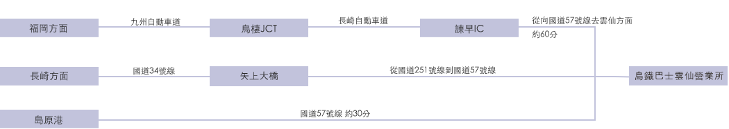 坐轎車的方法