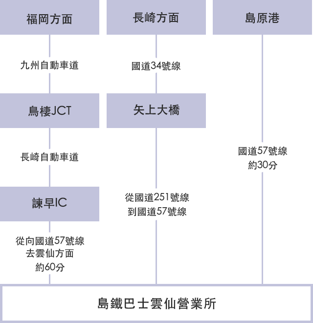 坐轎車的方法