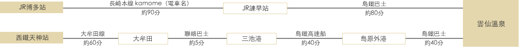 在福岡可以利用公共交通工具