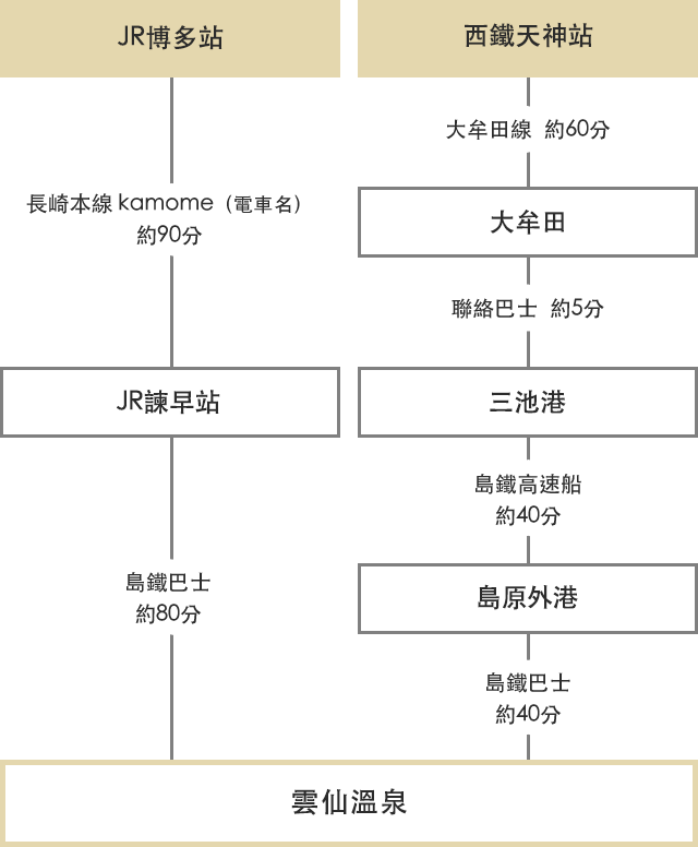 在福岡可以利用公共交通工具