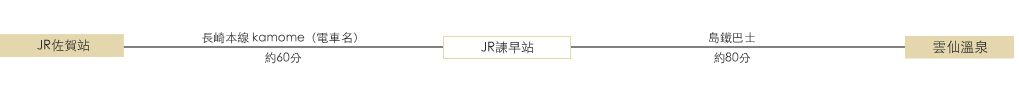 在佐賀可以利用公共交通工具