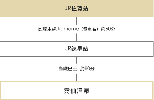 在佐賀可以利用公共交通工具