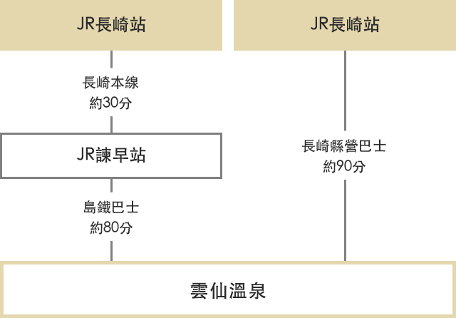 在長崎可以利用公共交通工具