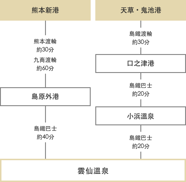 在熊本可以利用公共交通工具