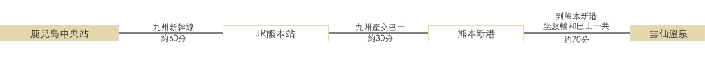 在鹿兒島可以利用公共交通工具